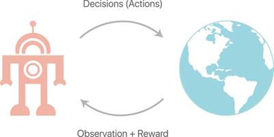 Risk-Aware Model-Based Control